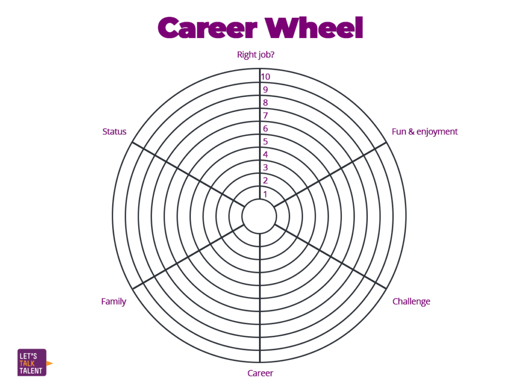 career coaching wheel of life