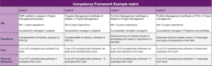 Competency framework examples: which ones should you trust? | Let's ...