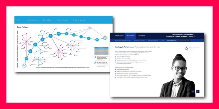 Competency framework examples: which ones should you trust? | Let's ...