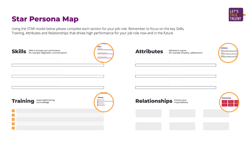 Blank STAR map template