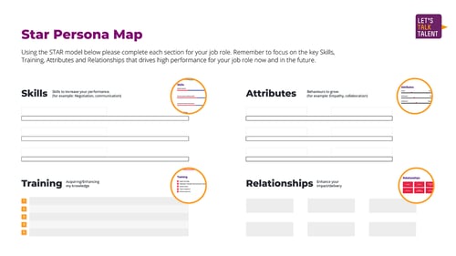 Blank STAR map template