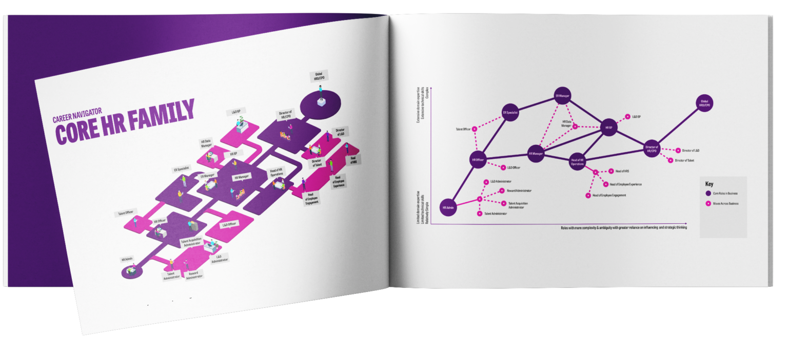 The Big HR Glossary: HR Definitions & Jargon Buster | Let's Talk Talent