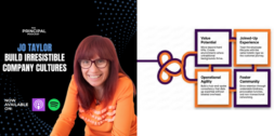 Building Irresistible Company Cultures Podcast